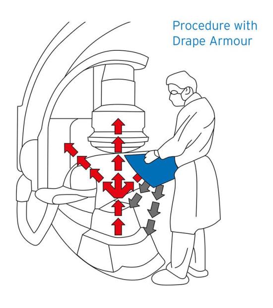 visual_procedure_with_drape_armour
