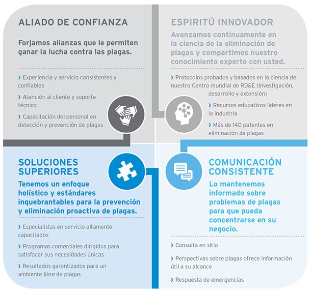 Ecolab Pest Elimination