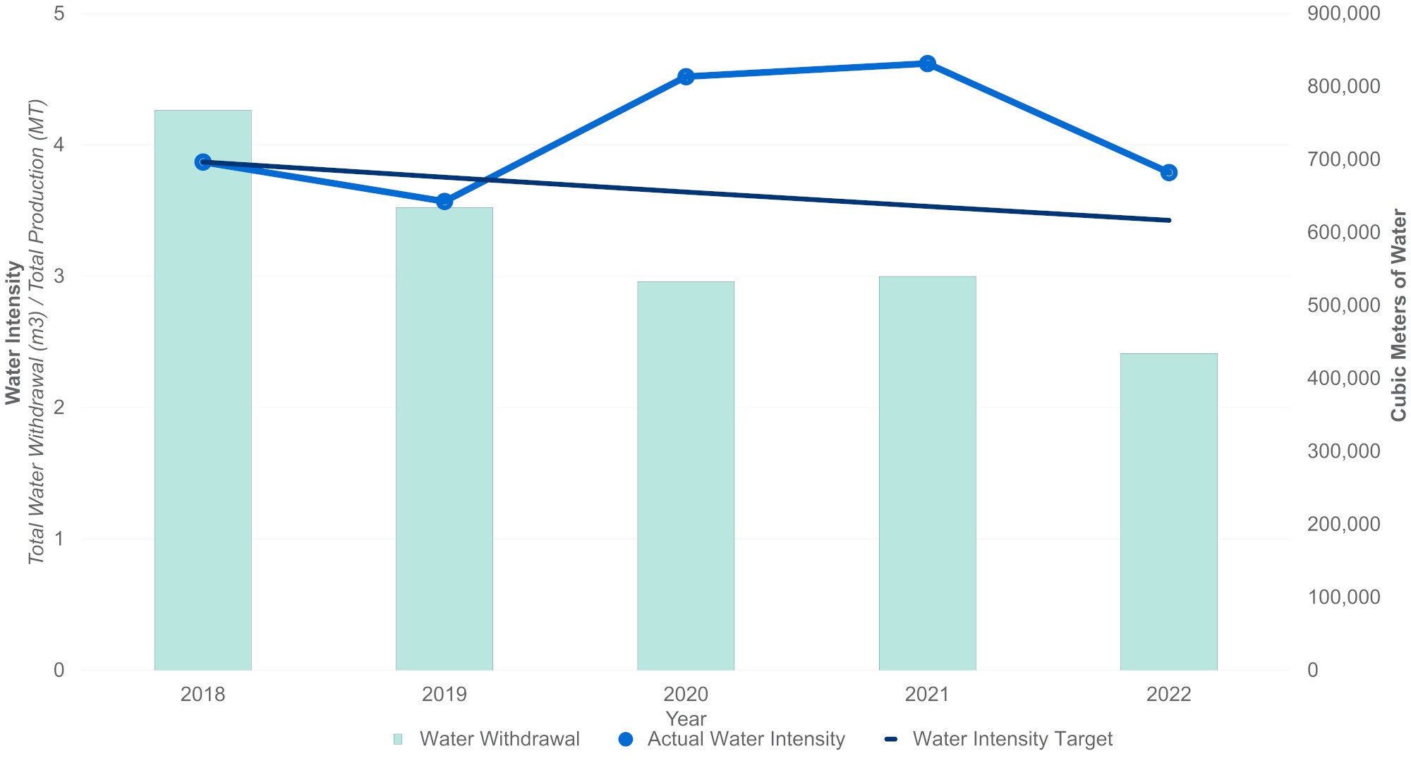 La planta de Nalco Water de Ecolab en Garyville (Louisiana